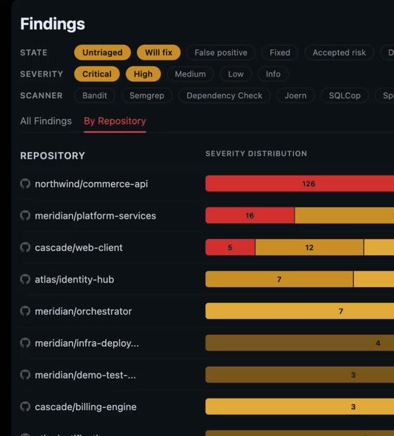 Scantonomous findings dashboard showing all findings and severity distribution by repository